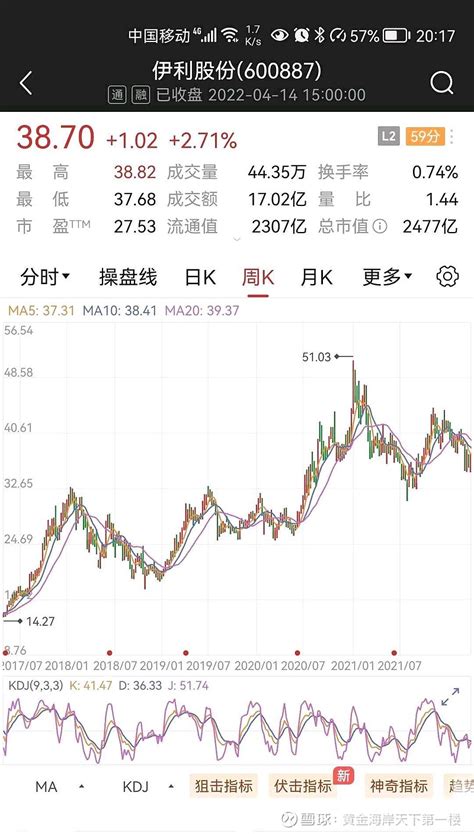 中资乳业股集体逆袭 伊利股份涨3%_财经_凤凰网