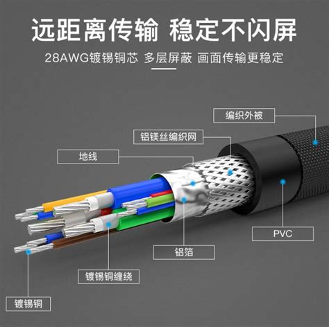 同轴电缆、双绞线以及光纤电缆比较