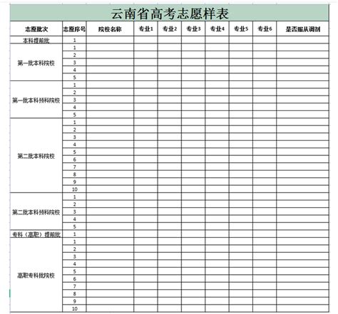 2024云南高考志愿填报样本模板电子版图片表格 附志愿填报指南及技巧-高考助手网