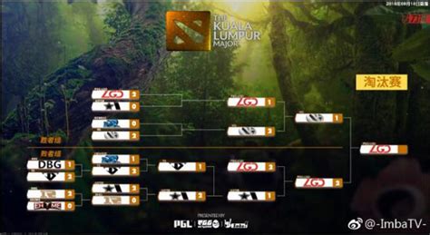 TI10中国区预选赛首日：4支S级战队全部晋级 -蜂鸟竞技APP