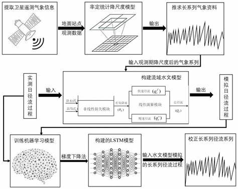 采购需求融合到技术部分