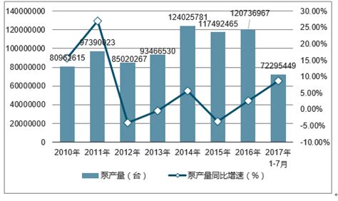 2021年中国泵行业发展现状及主要企业经营分析[图]_智研咨询