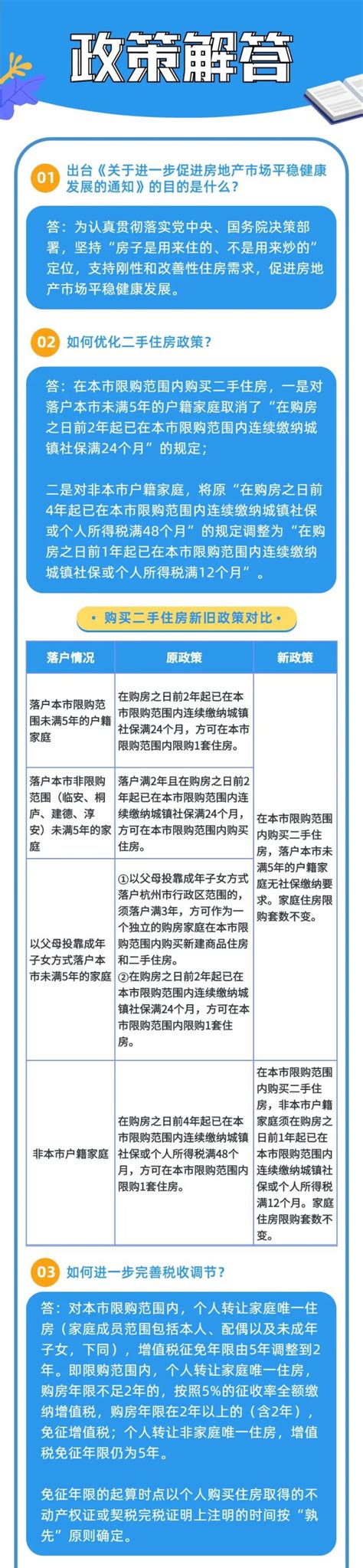 杭州房产政策重大调整！符合条件的三孩家庭，限购住房增加1套 - 杭+新闻客户端