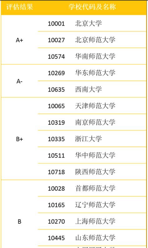 2018年中国心理学类专业大学排名全国排名_高三网