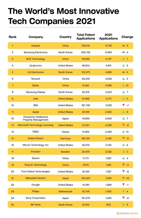 2021年全球创新技术公司排行榜(TOP25名单)-安铂克科技（上海）有限公司