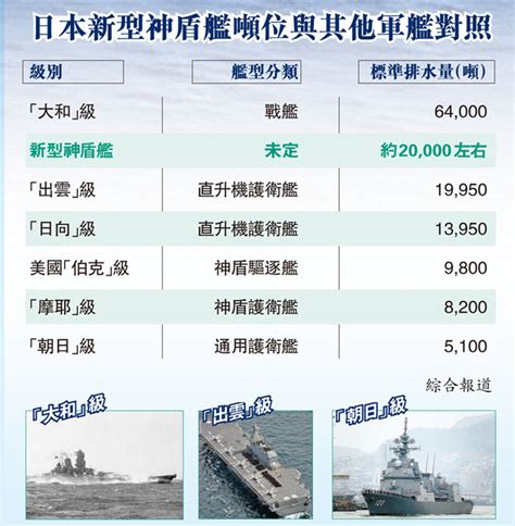 200000吨！中国去年下水军舰吨位世界第一，等于一个法国海军｜军情晚报