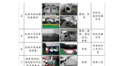 机加工车间6S标准_word文档在线阅读与下载_免费文档