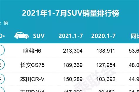 2021年6月自主中大型SUV销量排行榜 理想ONE第一,BJ80垫底_排行榜123网