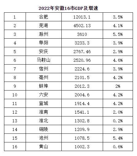 2019年全国各省GDP出炉！__财经头条