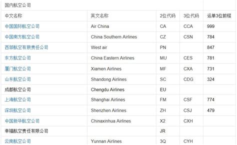 中国航空企业的代号-百度经验