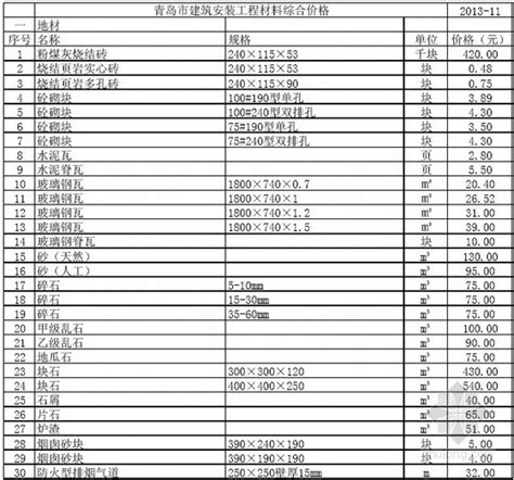 [青岛]2013年11月建筑安装工程材料价格信息-清单定额造价信息-筑龙工程造价论坛