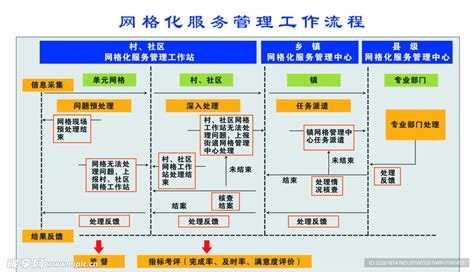 党支部总结工作流程图----中国科学院广州能源研究所