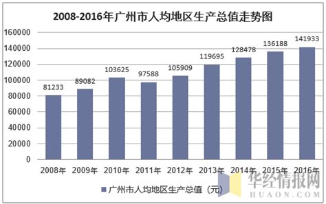 2022年上半年中国GDP为56.26万亿元，同比增长2.5%[图]_智研咨询