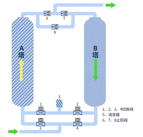 冷冻式干燥机的工作原理是什么(含组成结构图文讲解)-浙江翔晟净化科技有限公司