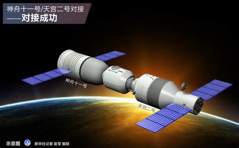 中国空间站梦天舱与空间站组合体在轨完成交会对接_凤凰网视频_凤凰网