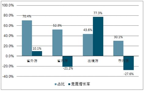 2018年中国亲子游市场需求、市场竞争格局及未来发展趋势分析[图]_智研咨询