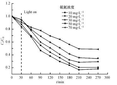 一种测定不同自由氯与反应物的二级反应速率常数的方法