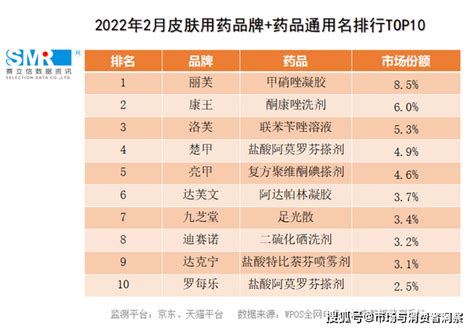中国畅销药品TOP 10发布，这些药企入榜！扬子江、石药..._企业