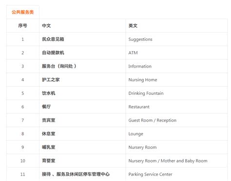 医疗器械dmr文件清单英文版Word模板下载_编号qzgmxpvx_熊猫办公