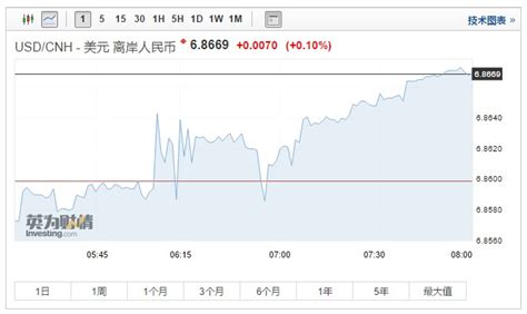 美股期指全线下挫亚太股市走低 日经低开近1%_凤凰网