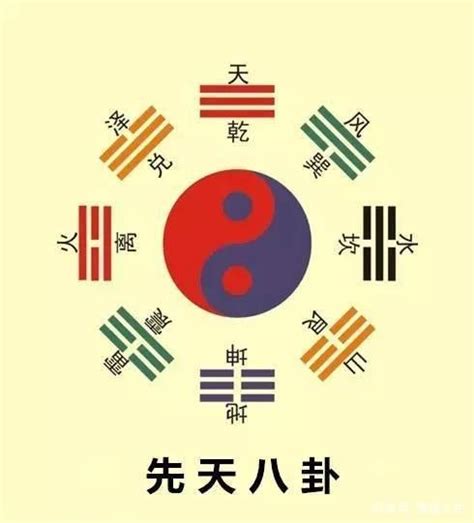 标准太极图先天八卦干支24节气设计图__传统文化_文化艺术_设计图库_昵图网nipic.com