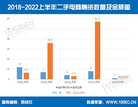 2020年中国二手电商行业市场现状及竞争格局分析 行业已形成两大寡头竞争格局_前瞻趋势 - 前瞻产业研究院
