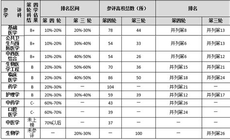 中国科学院大学计算机学科评估,国科大30个学科在第四轮学科评估中获评A类-CSDN博客