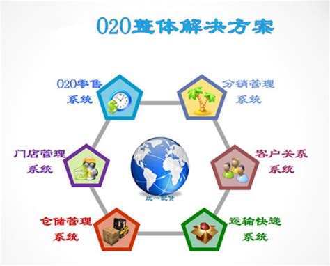 O2O模式_o2o是什么意思_O2O商业案例_O2O营销模式-O2O博客平台