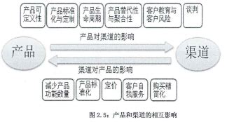 零售业演变三步曲：单渠道时代、多渠道时代、全渠道时代 - 知乎