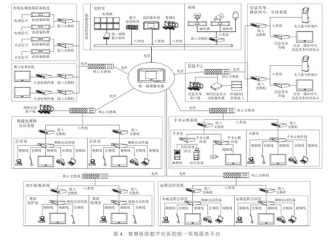 医院智能化系统含设计说明及各个子系统_施工工艺_土木在线