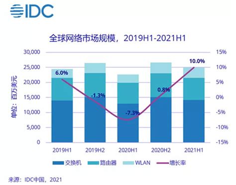 2021年中国网络设备行业产业链分析：互联网发展带动网络设备行业繁荣 [图]_智研咨询