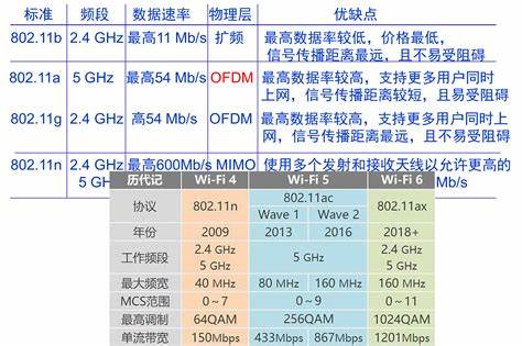 几种常用的神经网络