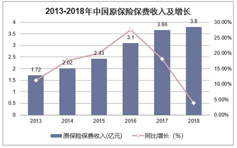 寿险市场分析报告_2017-2022年中国寿险行业全景调研及未来发展趋势报告_中国产业研究报告网