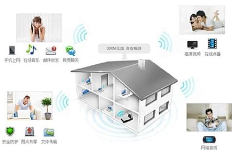 弱电智能化系统在智慧住宅小区的应用