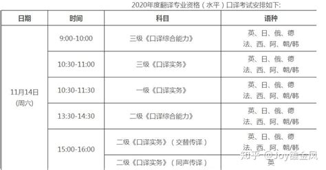 CATTI报名！广东省2020年CATTI考试报名时间通知(9月8日-9月17日) - 知乎