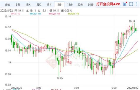 现货白银继续持多看涨！-白银现货新闻-金投网