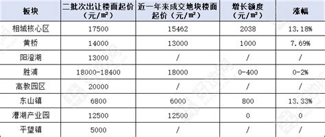 中国房价为什么这么高？这也许是最全面的解读 - 知乎