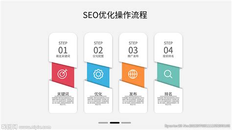 简述seo的优化流程（seo数据分析报告）-8848SEO
