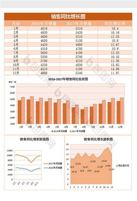 销量同比增长分析图excel表格模板下载-包图网