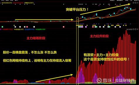 五矿稀土 保利发展 大连重工：主力出货还是洗盘？怎么去判断？ 怎么去判断主力呢？可以通过主力状态来识别。主力状态融合了主力监控、资金监控和形态 ...