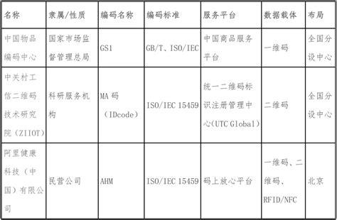 医疗器械UDI码标识系统 - 南宁喷码机厂家-广西蓝卓新喷码设备有限公司