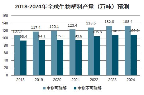 工程塑料市场分析报告_2018-2024年中国工程塑料行业全景调研及投资战略咨询报告_中国产业研究报告网
