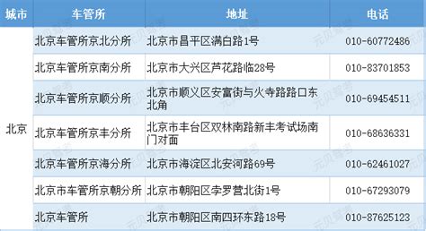 广州荔湾车管所换证（广州荔湾区驾驶证到期换证在哪里办理）_华夏智能网