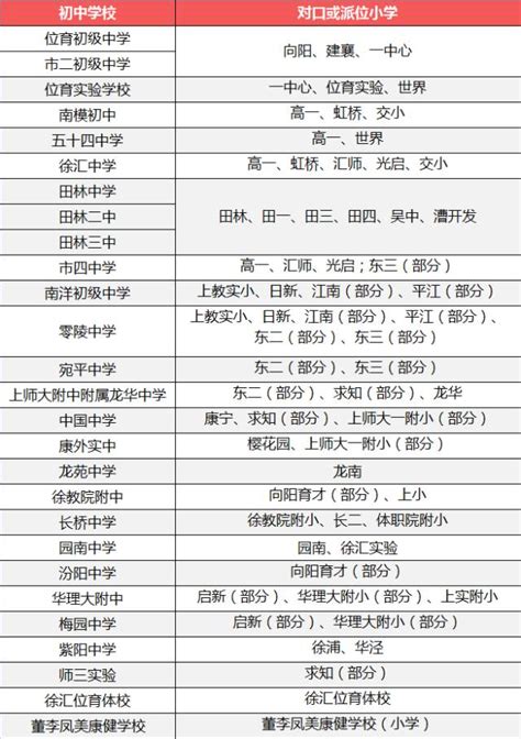 2017上海徐汇区小学学校资源分析(含排名及对口地段)_上海爱智康