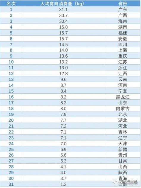 2022年黄冈市各县市区预计GDP排行出炉！蕲春首次突破300亿元，位居全市第-蕲春楼盘网