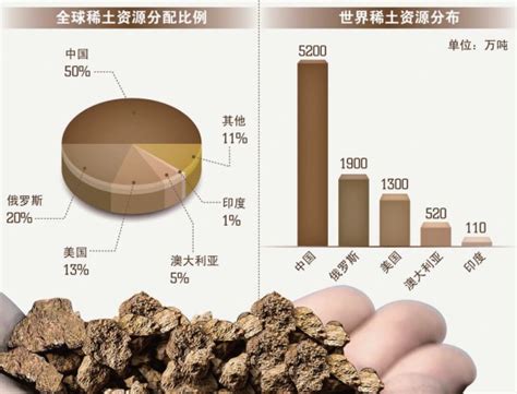 日本疯狂找矿短期难开采 中国稀土价格横盘将是常态 - 稀土