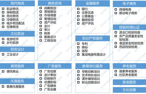 【产业图谱】2022年岳阳市产业布局及产业招商地图分析-中商情报网