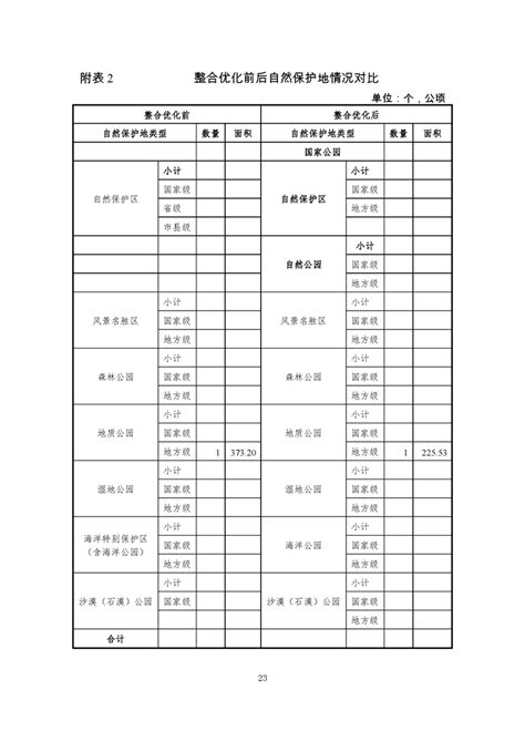 大石桥市自然保护地整合优化方案_大石桥市人民政府