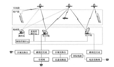 卫星通信系统(认识它的结构、特点、组成、分类)-科能融合通信