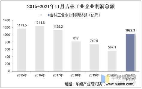2020年吉林省对外贸易市场规模与发展趋势 对日进出口增长快